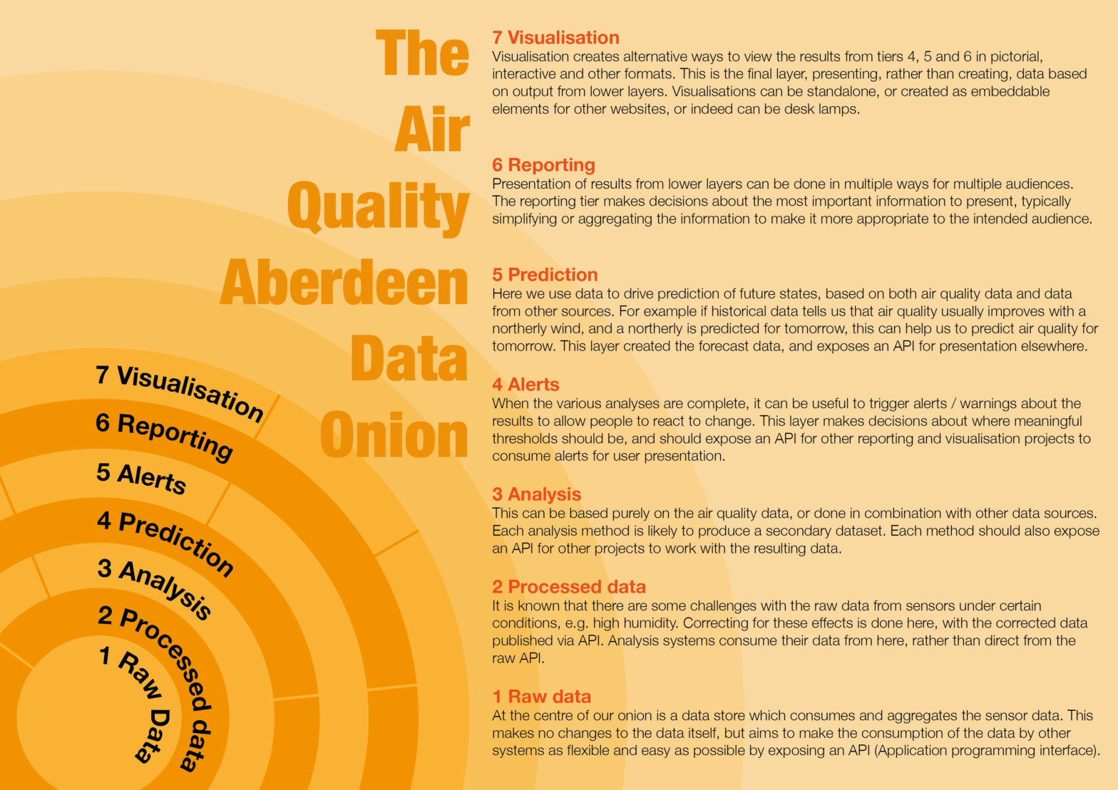 Data Onsie The Data Onion – Air Aberdeen