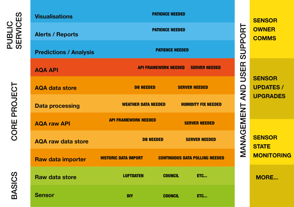 Stack Diagram